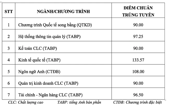 trường đh1