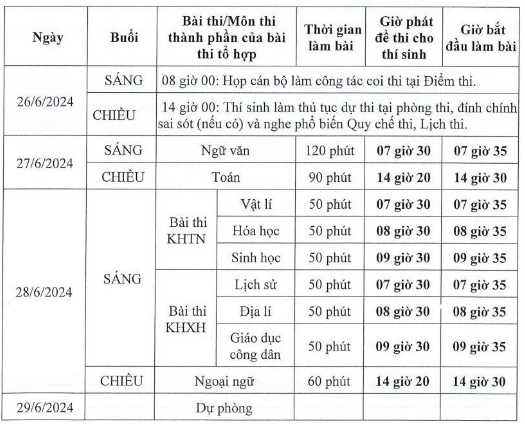 3 mốc