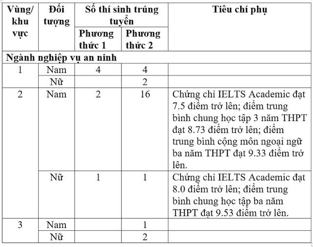 127 thí sinh1