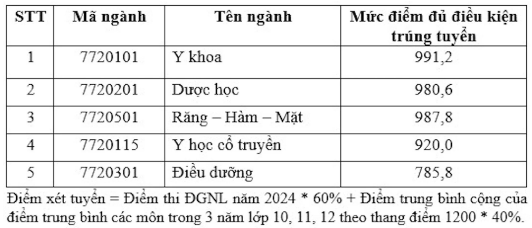 4 trường4