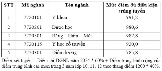 4 trường5