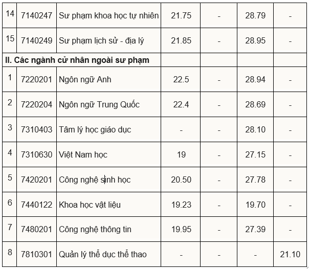 điểm chuẩn2