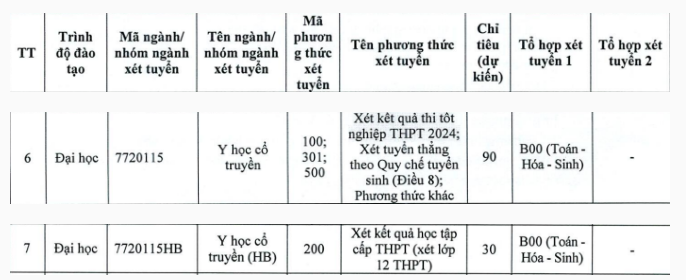 điểm7