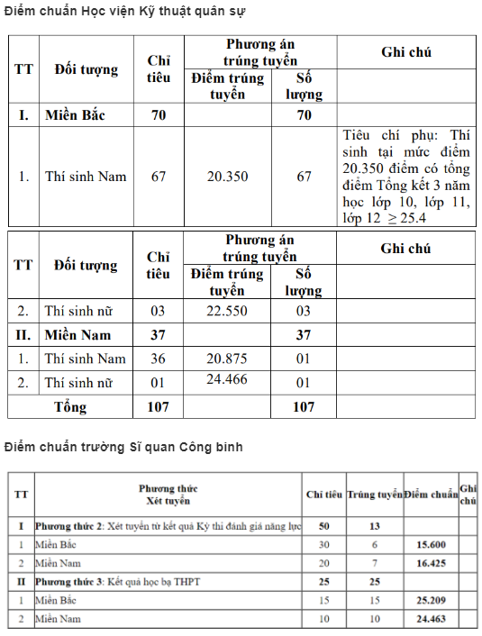 5 trường1