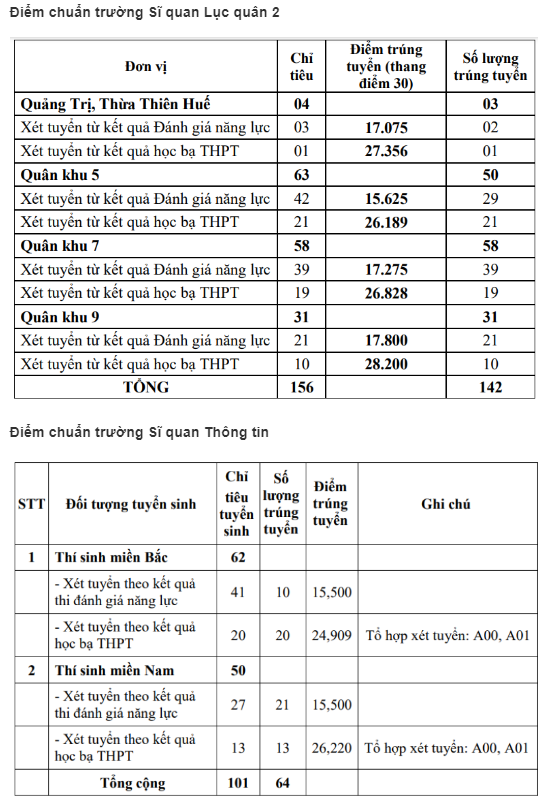 5 trường2