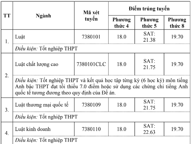 thêm1