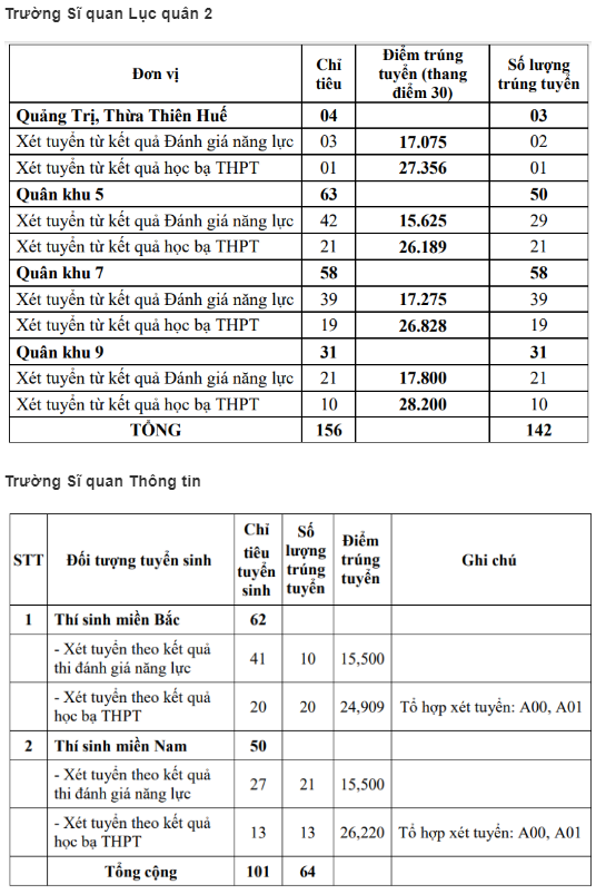 loạt trường5