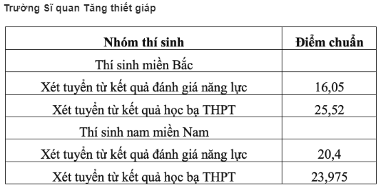 loạt trường7