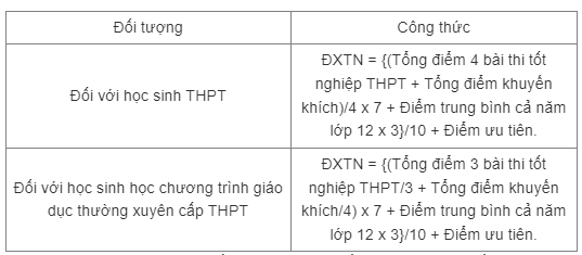 mấy điêm1