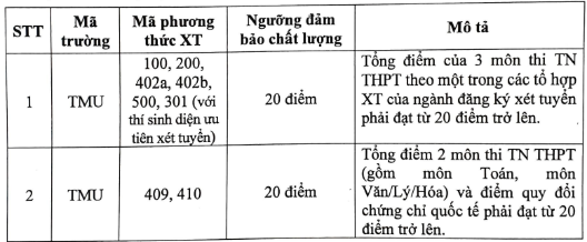 điểm sàn