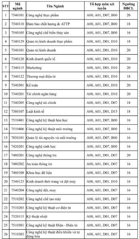 những trường đh3