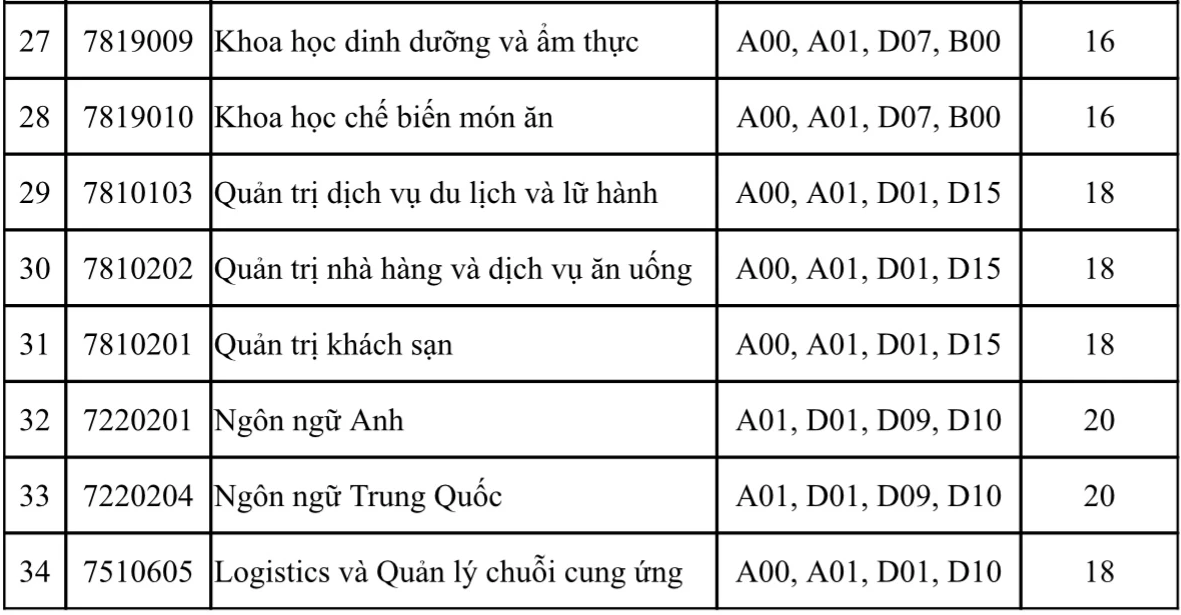 những trường đh4