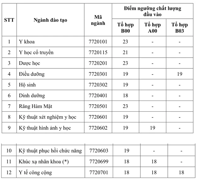 điểm sàn1