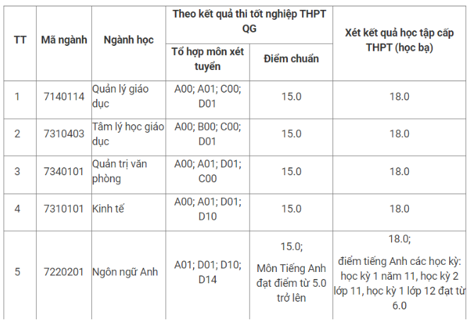 dự kiến1