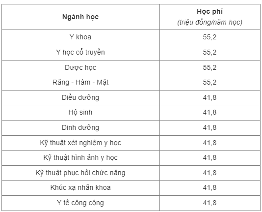 học phí1