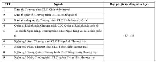 học phí2