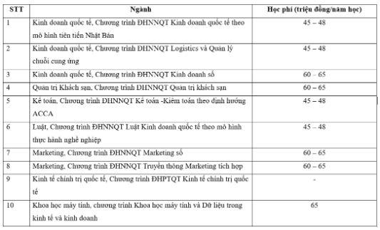 học phí4