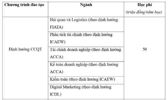 học phí2