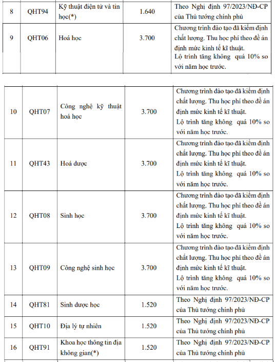 học phí2