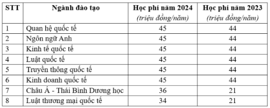 học phí1