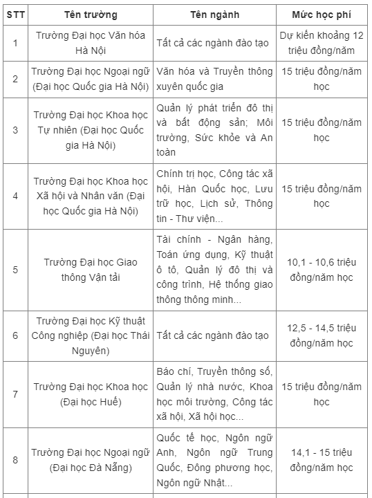 những trường1