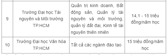 những trường2