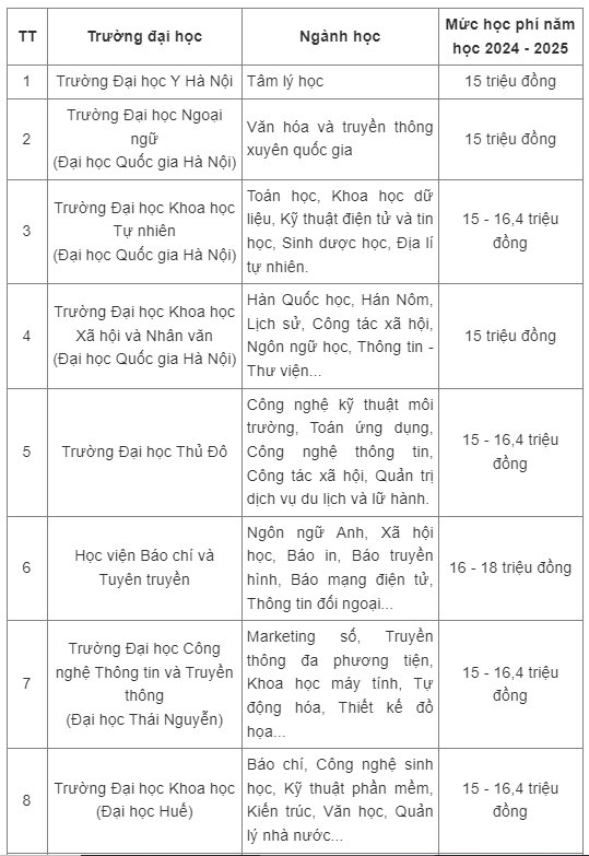 16 trường1