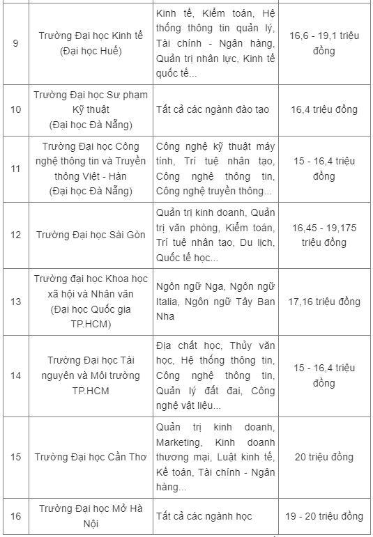 16 trường2