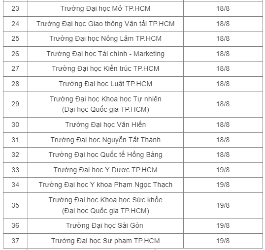 lịch công bố 2