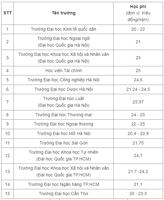 các trường1