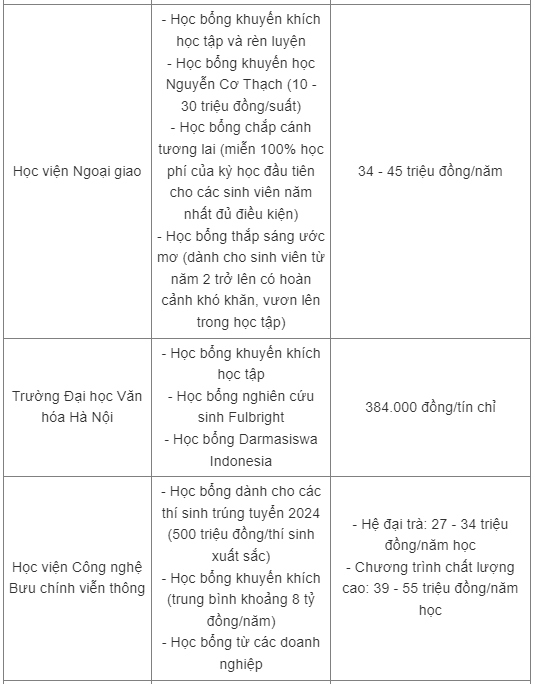 học phí2