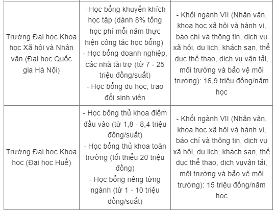 học phí3