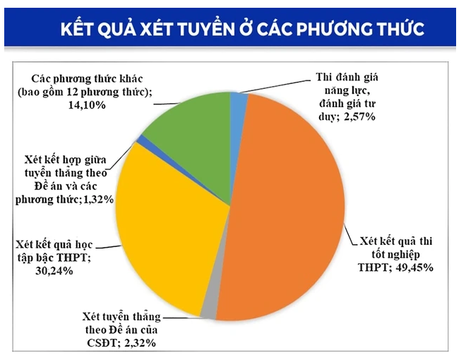 xét tuyển1