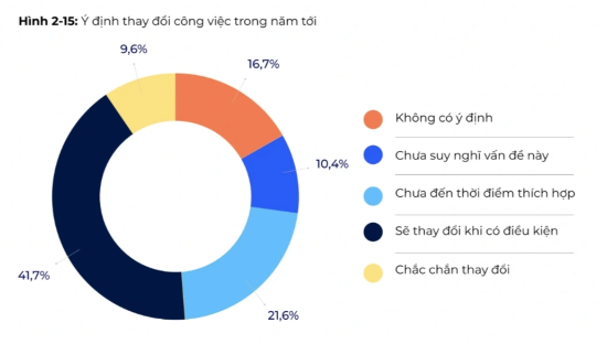 điểm chuẩn2