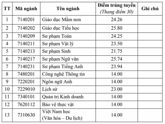 chưa tới1