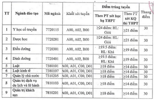 chưa tới3