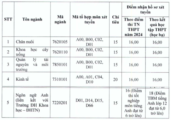 hơn2