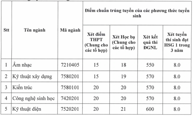 nhiều trường1