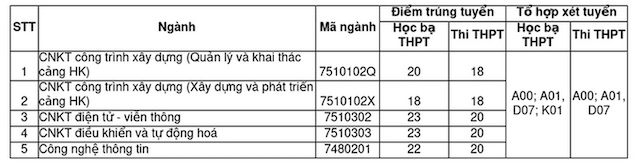 nhiều trường2