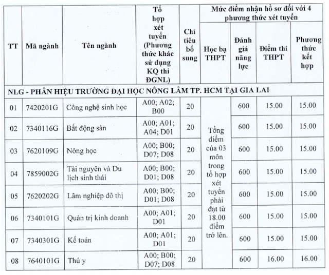 trường đh1