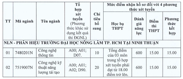 trường đh2