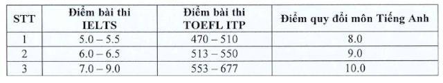 trường đh3