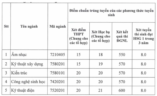 7 trường1