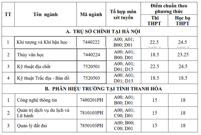 chi tiết1