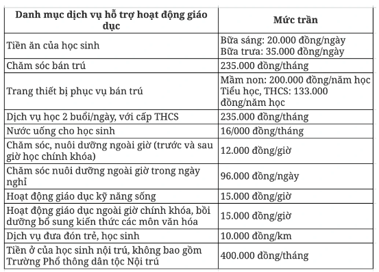 trường học2