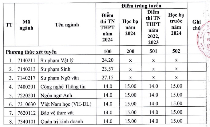 điểm1