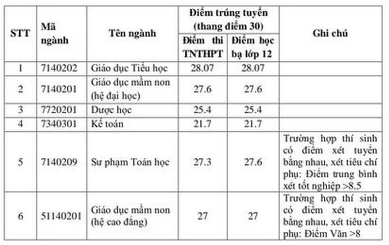 điểm3