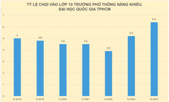 trường học1