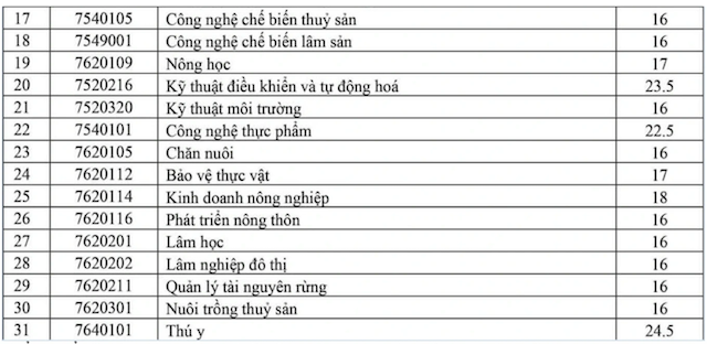 kiến nghị1