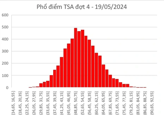 thi đánh giá 1